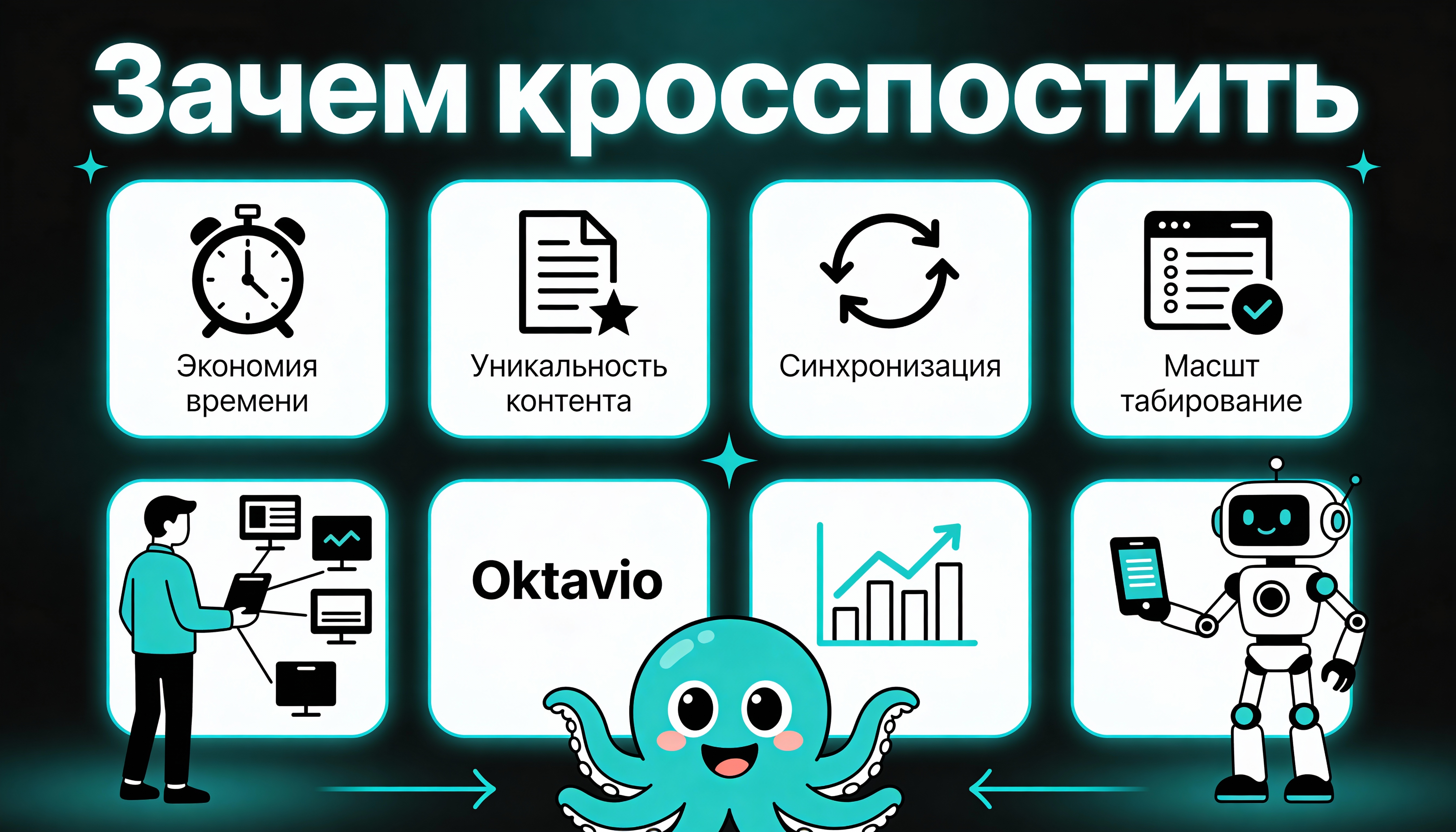 Инфографика: Зачем кросспостить: преимущества автоматизации