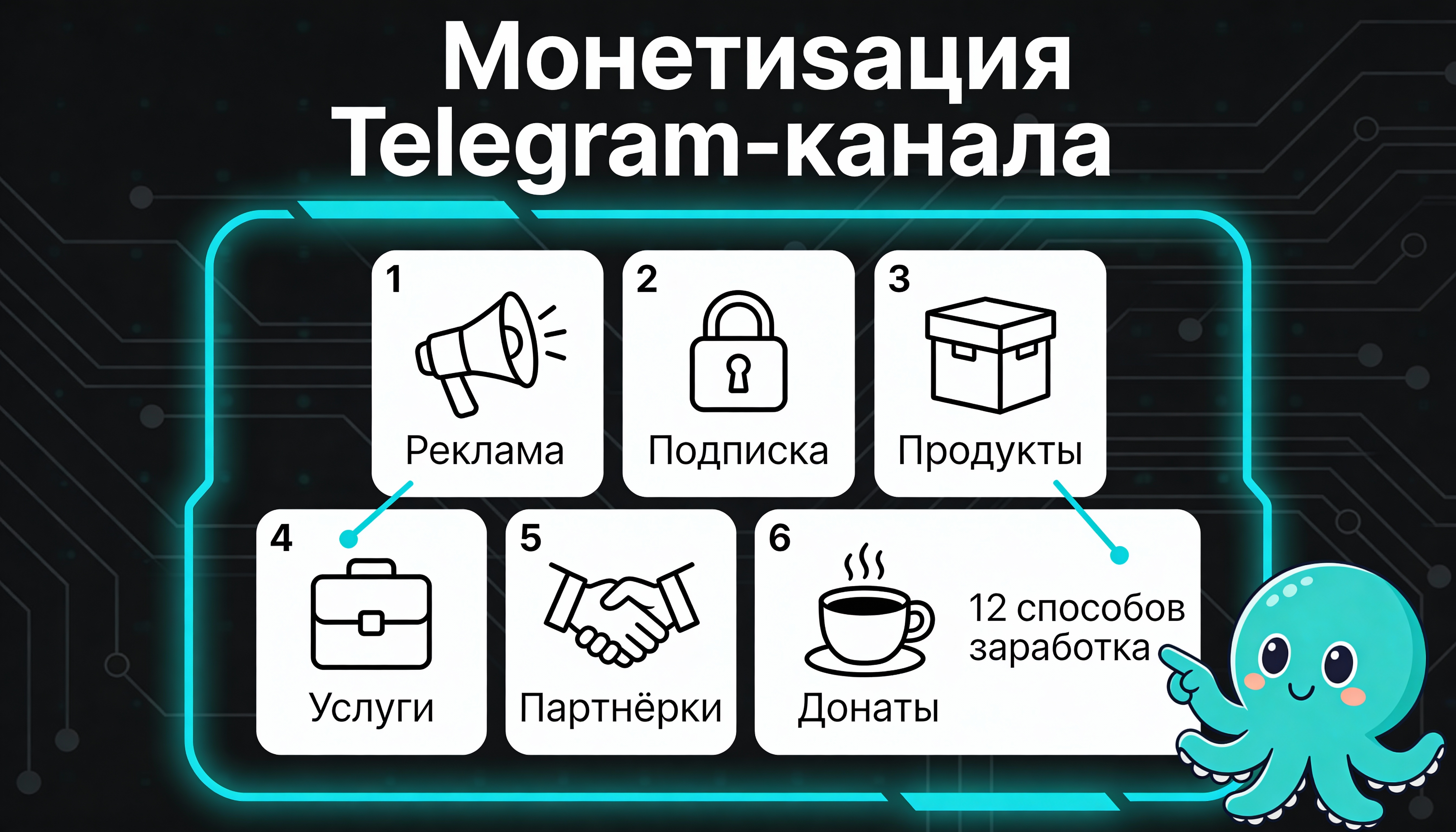 Инфографика: 12 способов монетизации Telegram-канала — реклама, подписка, продукты, партнёрки
